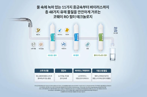 코웨이얼음정수기 렌탈사이트, 깨끗한 물이 당신을 기다립니다.