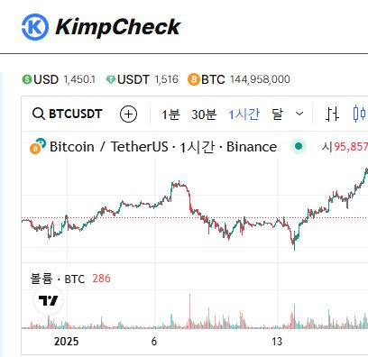 김치프리미엄 분석 플랫폼 KimpCheck 완벽 리뷰
