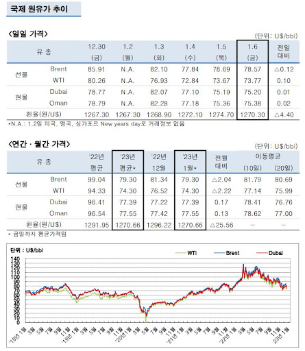 주식ㆍ재테크에 반하다ㆍNO.1 재테크카페 이용후기