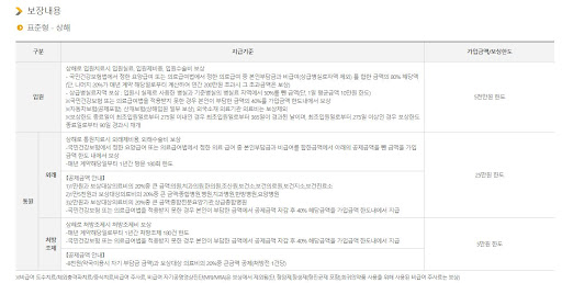 고혈압 실비보험비교사이트